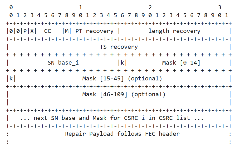 FEC深入浅出3 - WebRTC FEC的实现解读 - 知乎