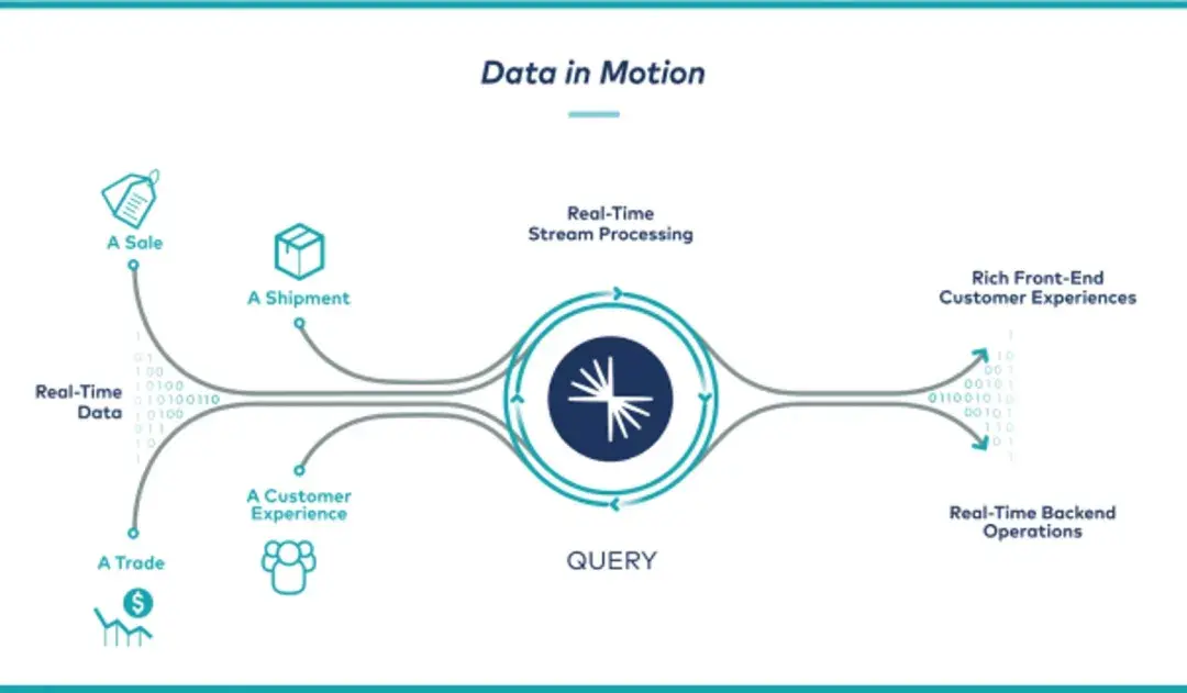 Confluent IPO 解析 - 知乎