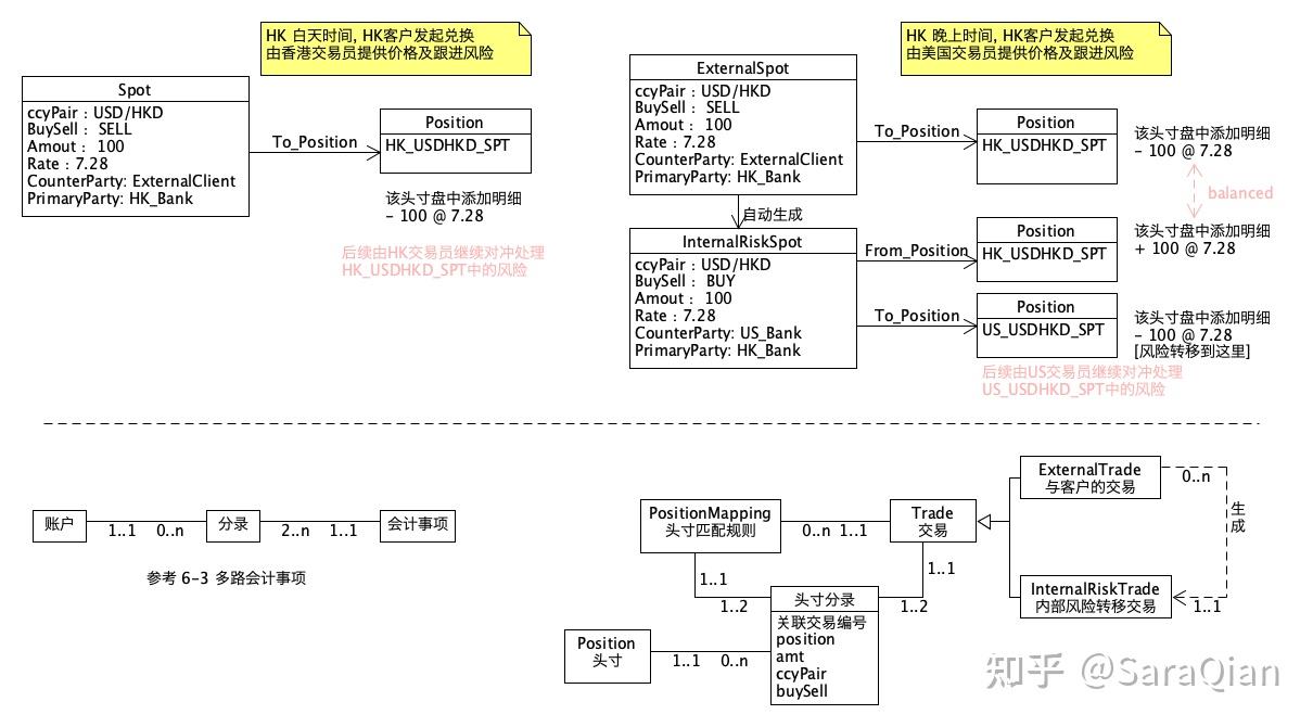 当把《分析模式》生搬硬套到外汇业务- 知乎