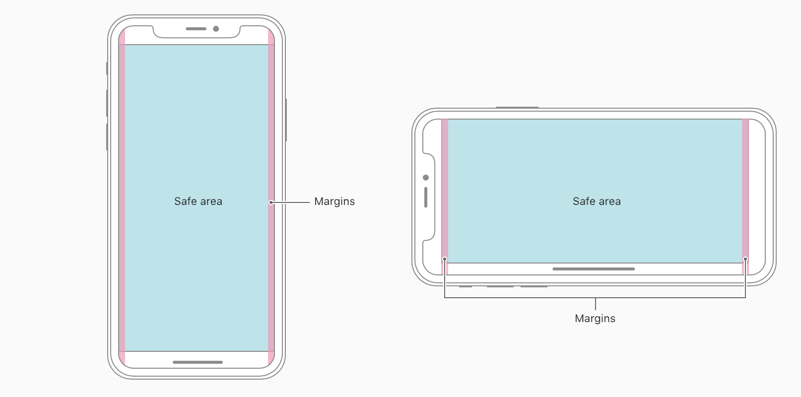 iPhone X UI 设计指导 - 知乎专栏