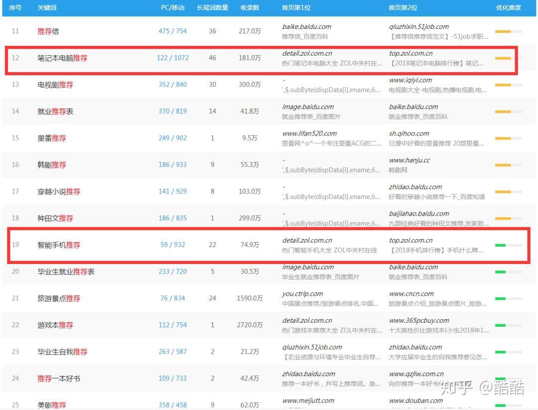 2020年入行SEO zhuanlan.zhihu.com