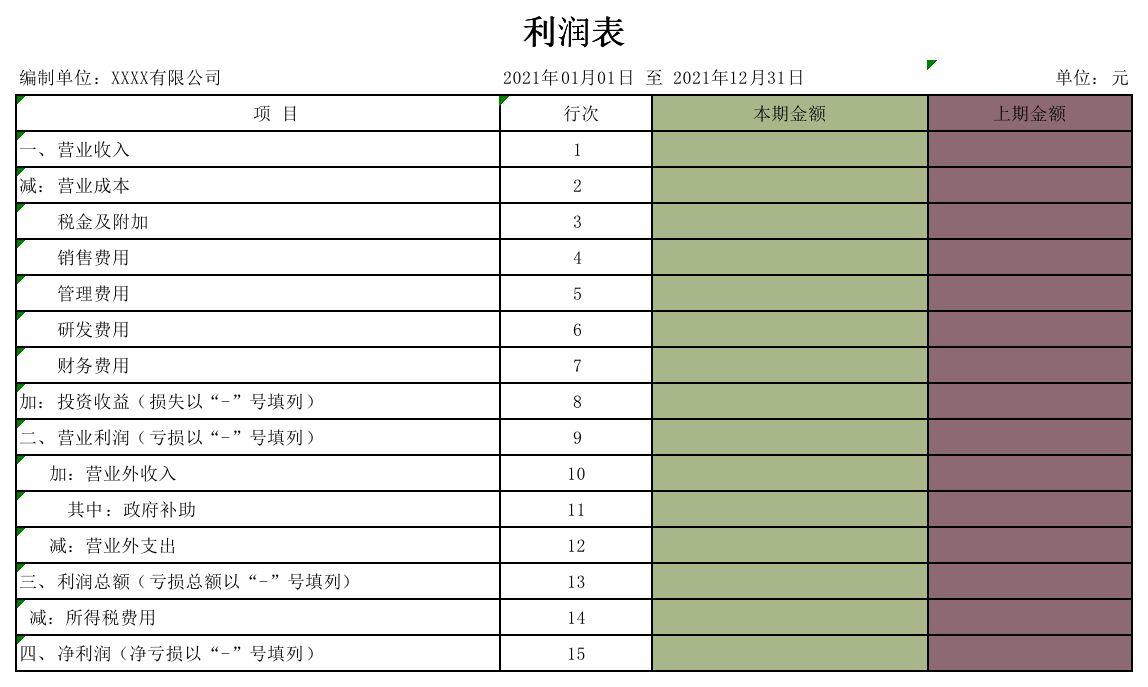 三,利润表的列报