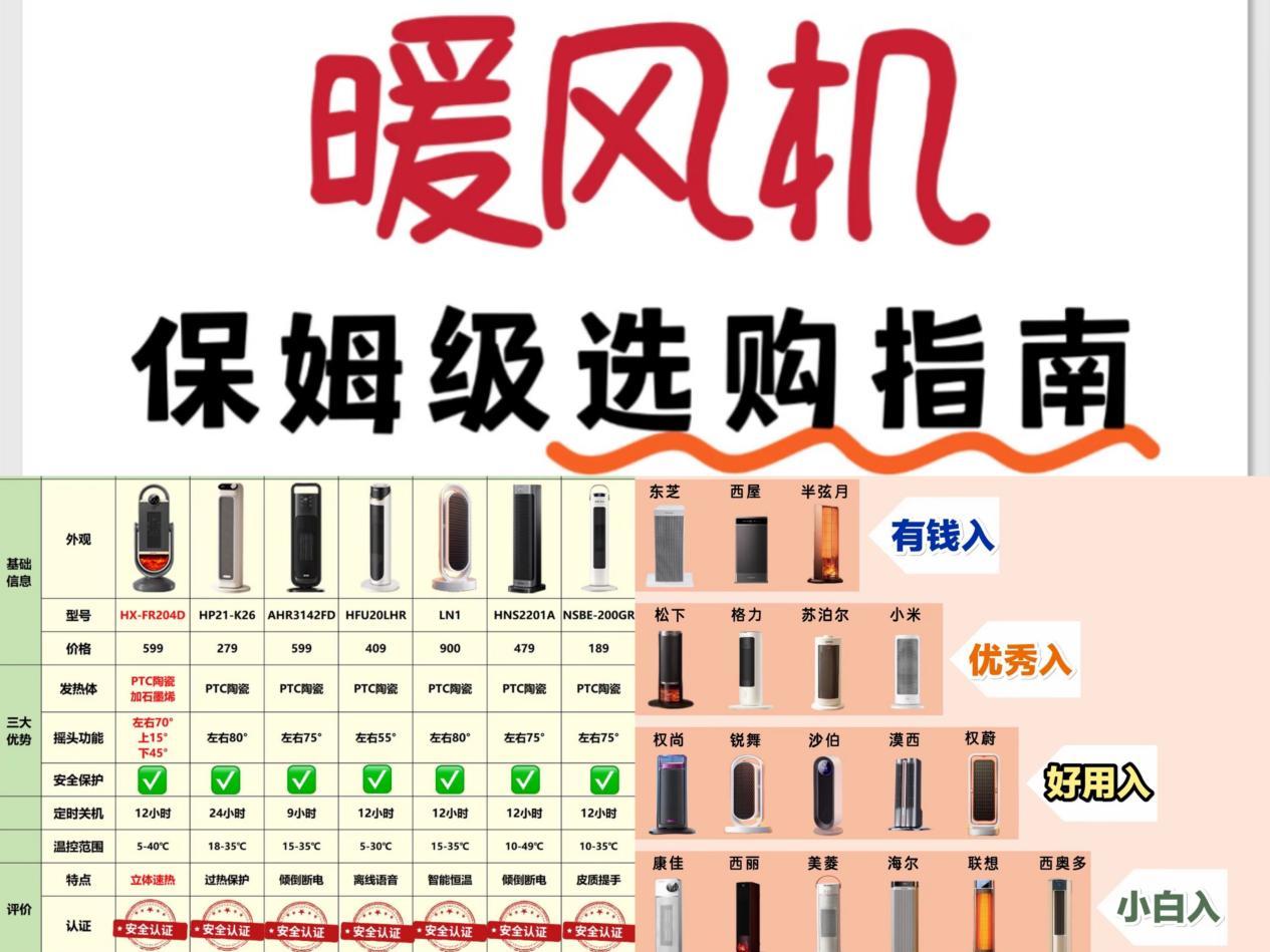 2026年暖风机三大品牌盘点:怕冷星人直接抄作业