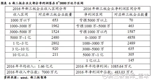 股权私募基金排名_私募股权投资基金图片