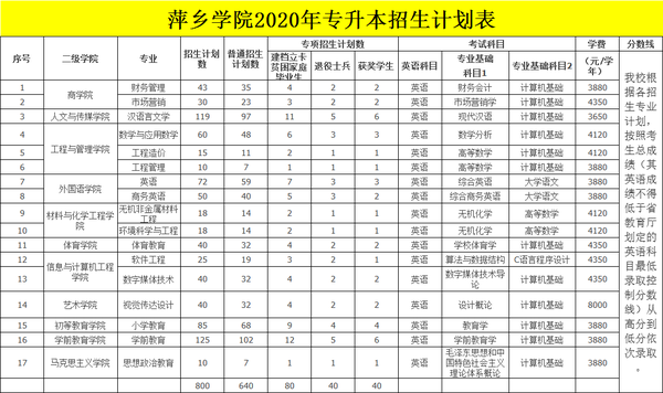 江西垃圾专科学校有哪些_江西十大垃圾专科学校_江西十大垃圾中专学院