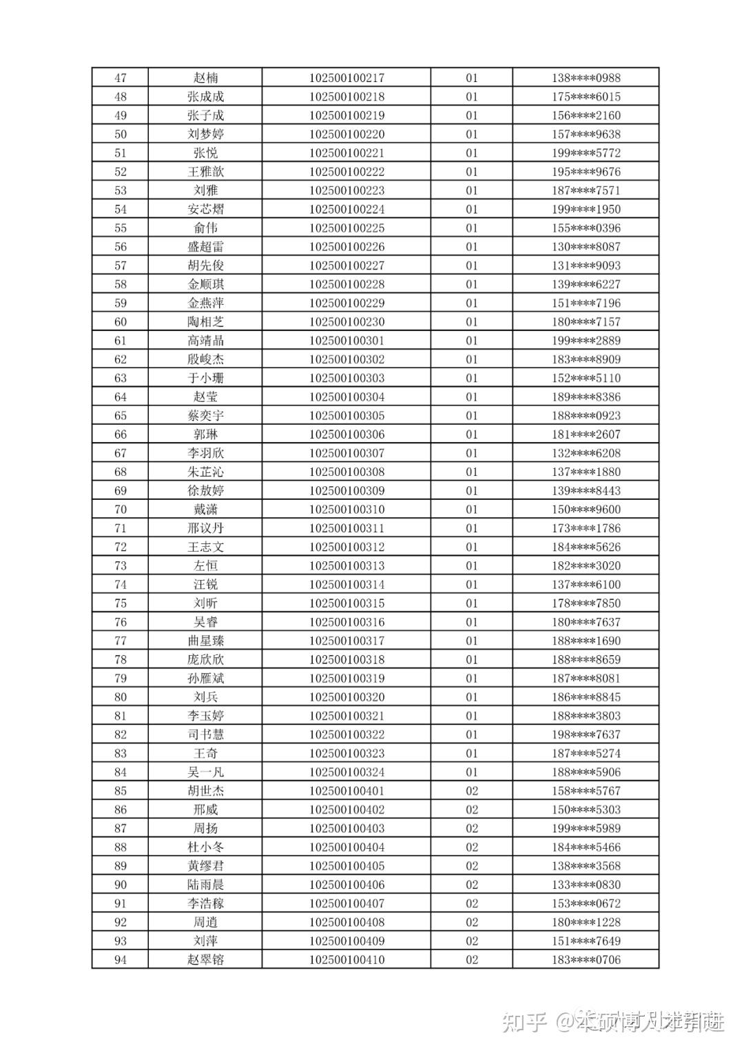 附件2笔试人员名单附件1在线笔试违纪行为认定及处理办法附件