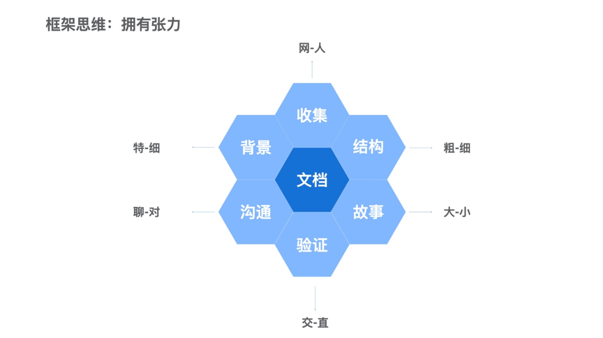 史上最全人才mapping实操指南步骤分解猎头hr必看