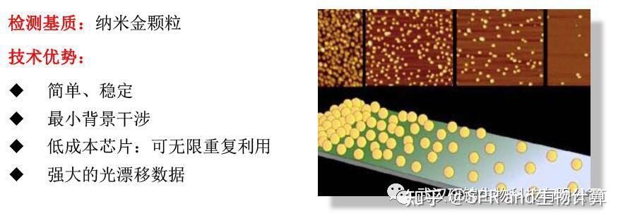 LSPR分子互作技术简介及应用 - 知乎