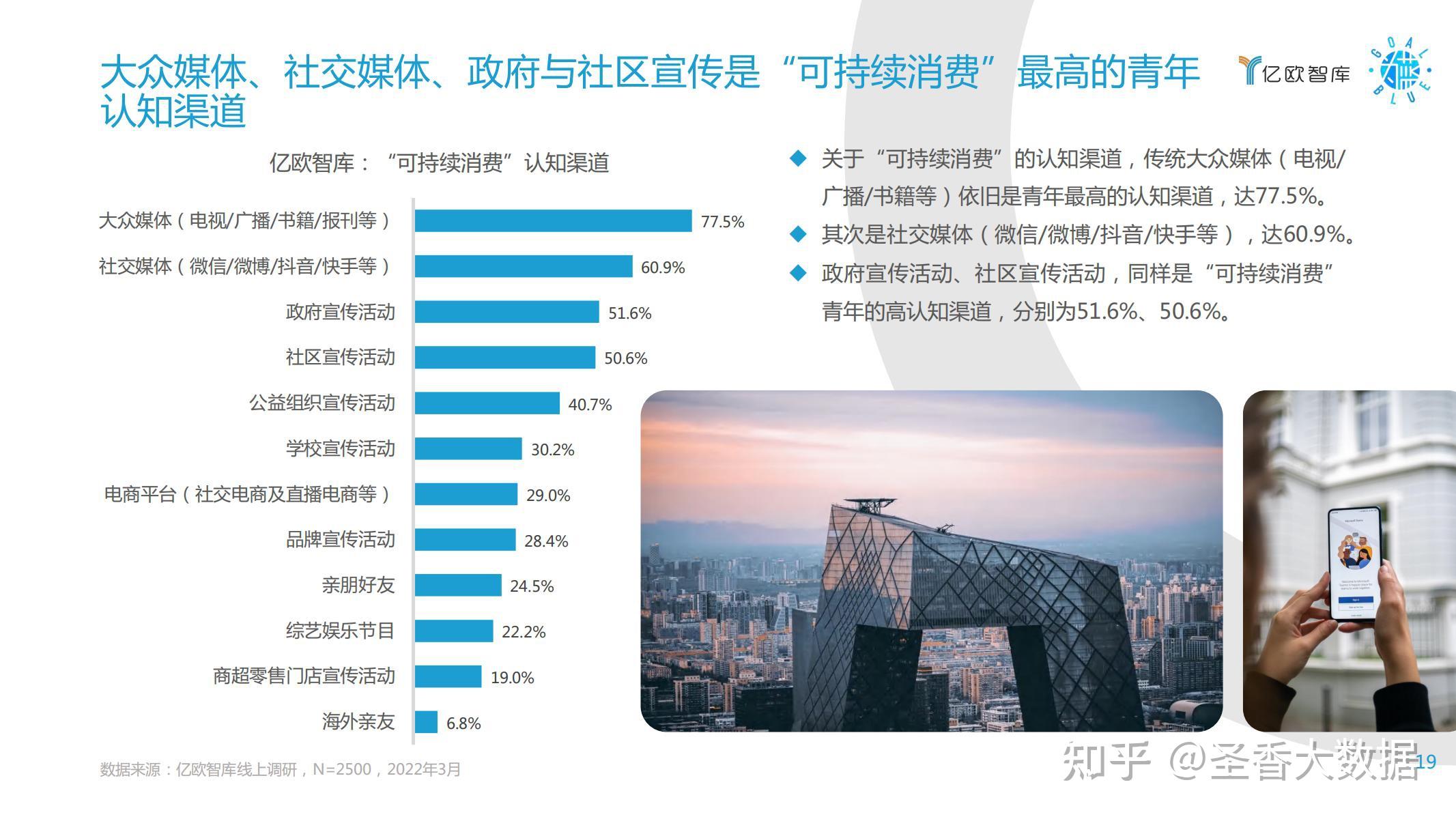 雙碳目標下的中國青年可持續消費研究報告2022附下載