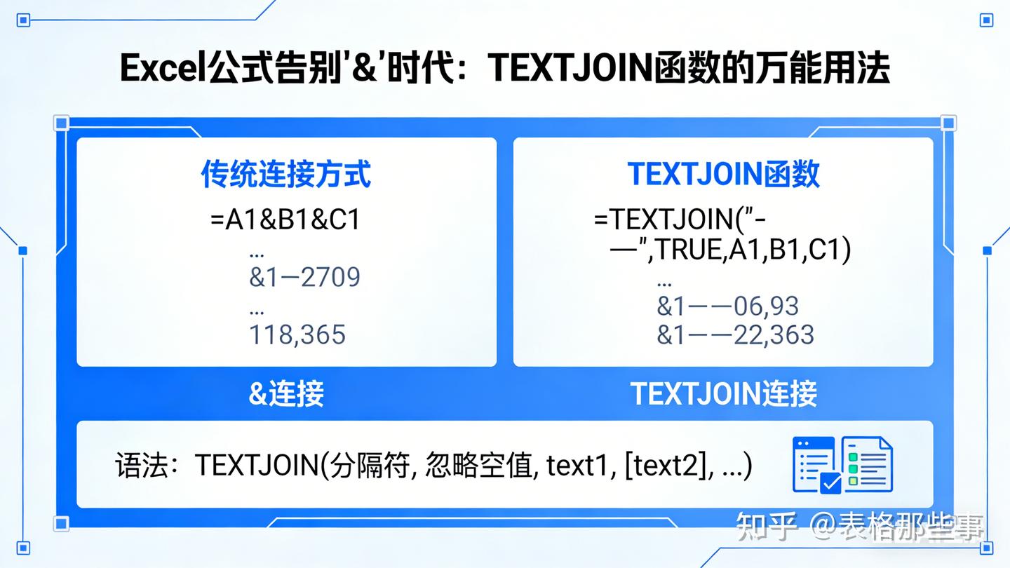 【Excel 公式学习】告别“&”时代：TEXTJOIN 函数的万能用法 - 知乎