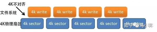 固态硬盘安装win7系统怎么4k对齐