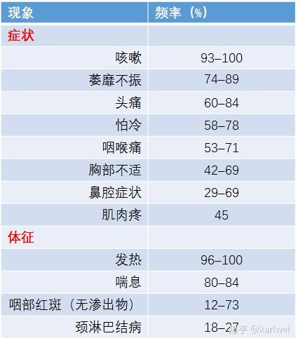 肺炎支原体感染基础知识