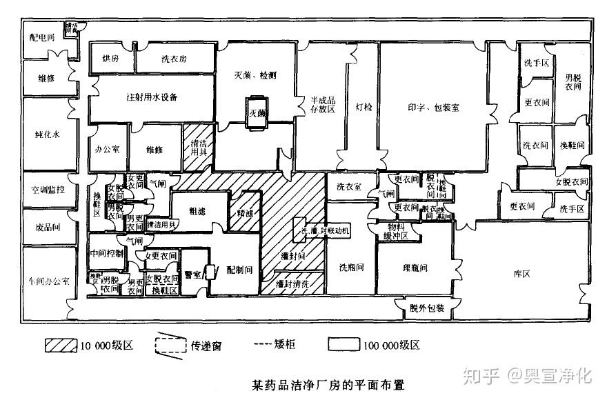 车间净化工程的无尘生产车间平面布置需要符合哪些要求