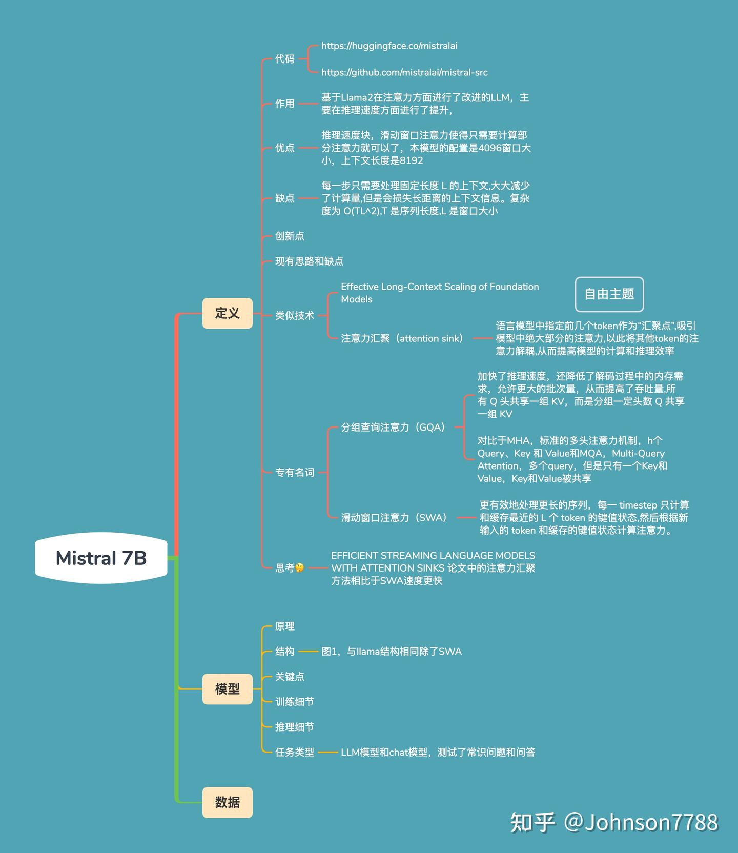 Mistral 7B - 知乎