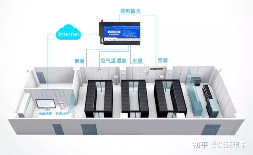 【动环监控】通信机房动环监控系统组成与功能 - 知乎
