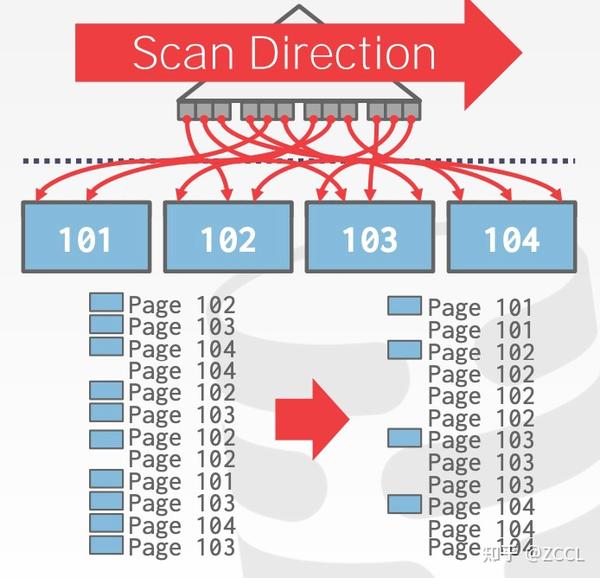 Query processing 