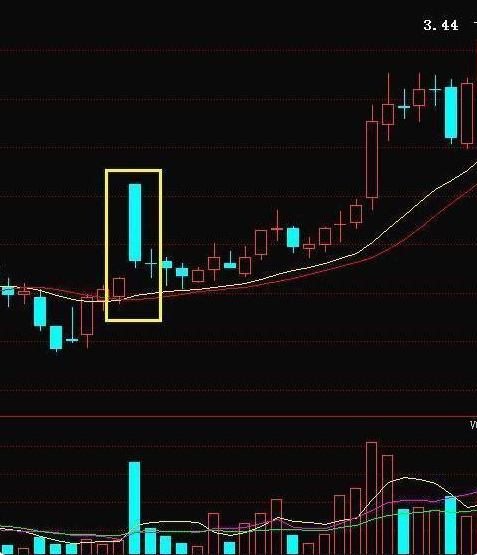 中国股市黑太阳k线抓涨停板终于有人说透反复阅读10遍