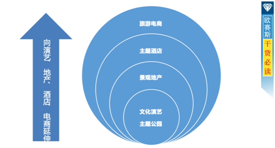 大型旅游集团公司的品牌战略规划经典案例赏析