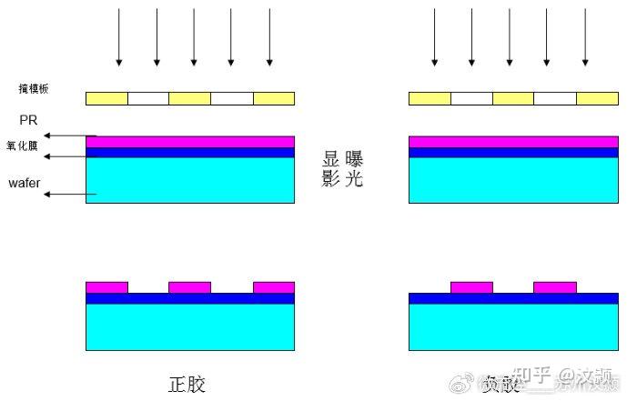 什么是光刻胶? - 知乎