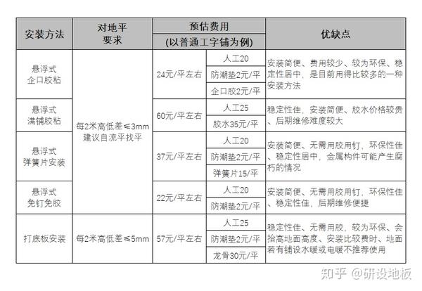 墊高木地板_樓梯踏步地板墊_兒童地板墊