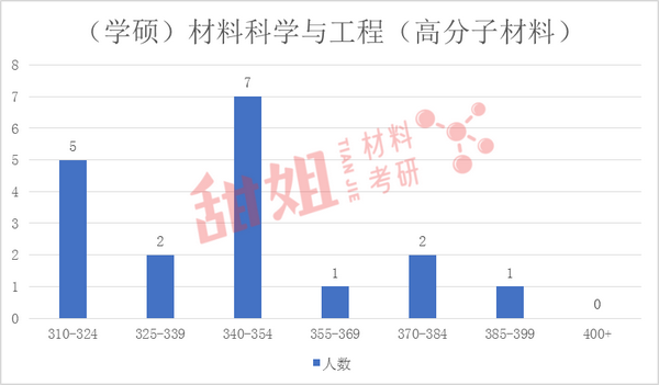 华南理工大学单列录取分数线_华南理工各省录取分数线_华南理工大学录取分数线