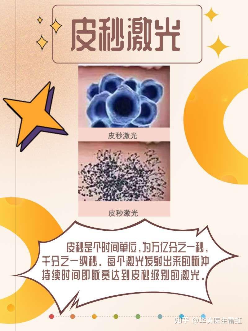皮秒