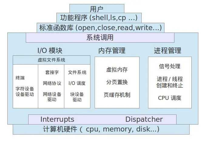英特尔处理器在Linux系统中的权限管理机制是怎样的？  第1张