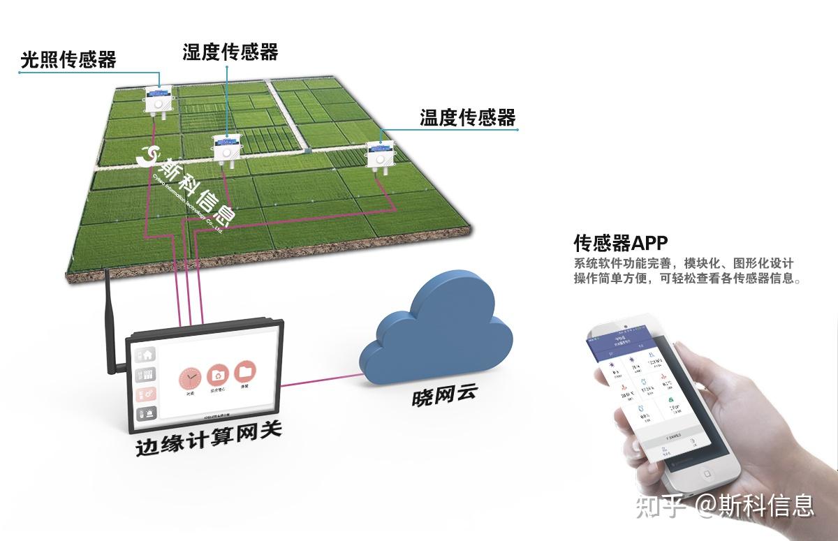 RFID技术在智能农业中的应用:实现精准种植与养殖管理 - 知乎
