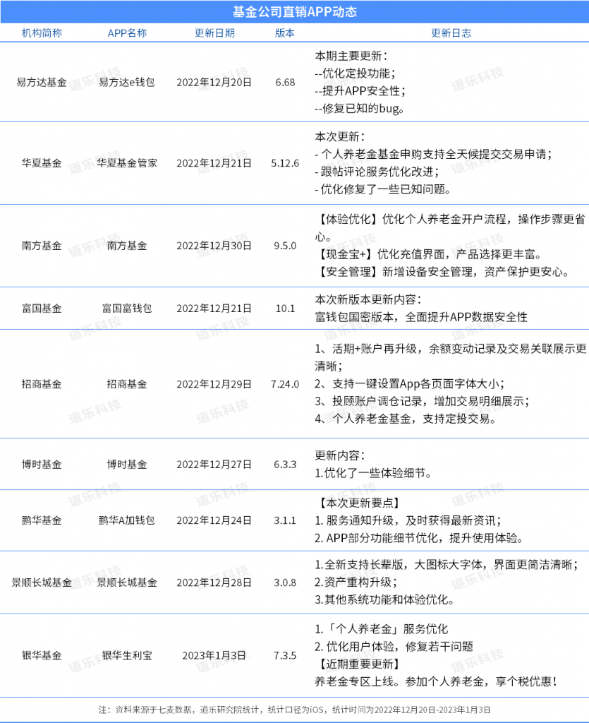 机构基金个人理财机构（基金公司机构理财部是干什么的） 机构基金个人理财机构（基金公司机构理财部是干什么的）《机构基金个人理财平台》 基金动态