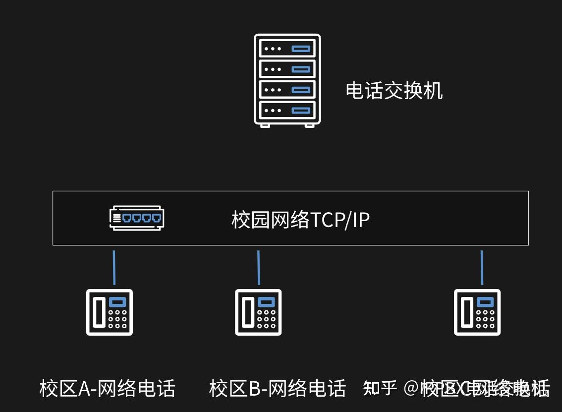 4g网络电话软件怎么样啊安全吗知乎