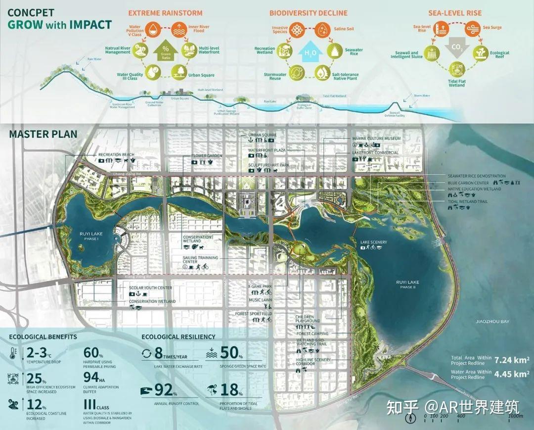 IFLA获奖作品 | 气候适应型绿色基础设施，塑造韧性宜居未来 - 知乎