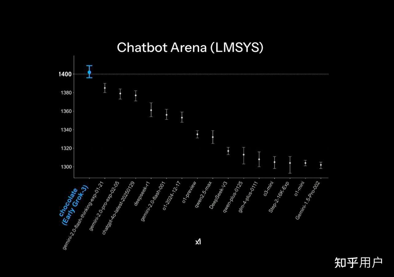 xAI 推出 Grok 3 聊天机器人,以及名为 Deepsearch 的智能搜索引擎,有哪些亮点?