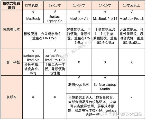 不同型号尺寸相同的手机能通用手机膜吗