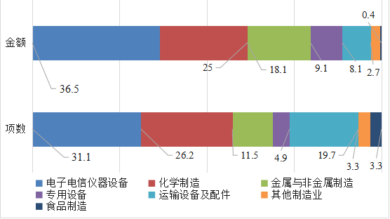 作者:方旖旎,河南工业大学经济与贸易学院副教授,硕士生导师.