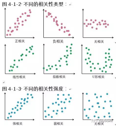 深入探讨散点图系列 - 知乎