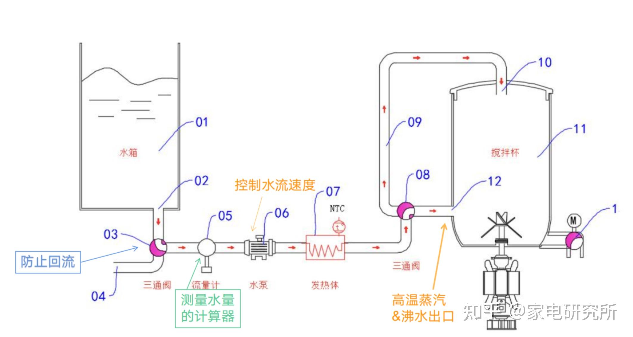 家用破壁机该如何挑选? - 知乎