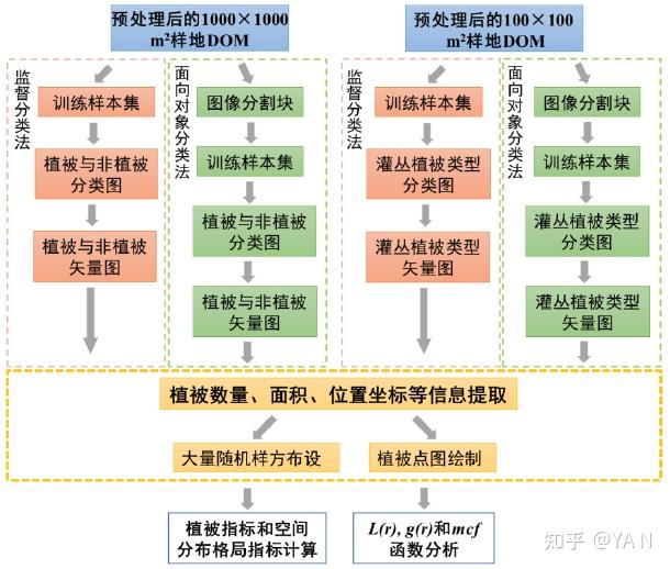 無人機遙感技術無人機在環境與生態監測領域的應用方案