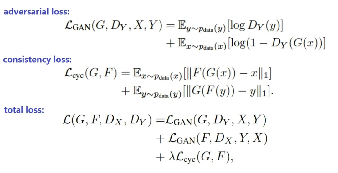 四天搞懂生成对抗网络（四）——CycleGAN的绝妙设计：双向循环生成的结构 知乎