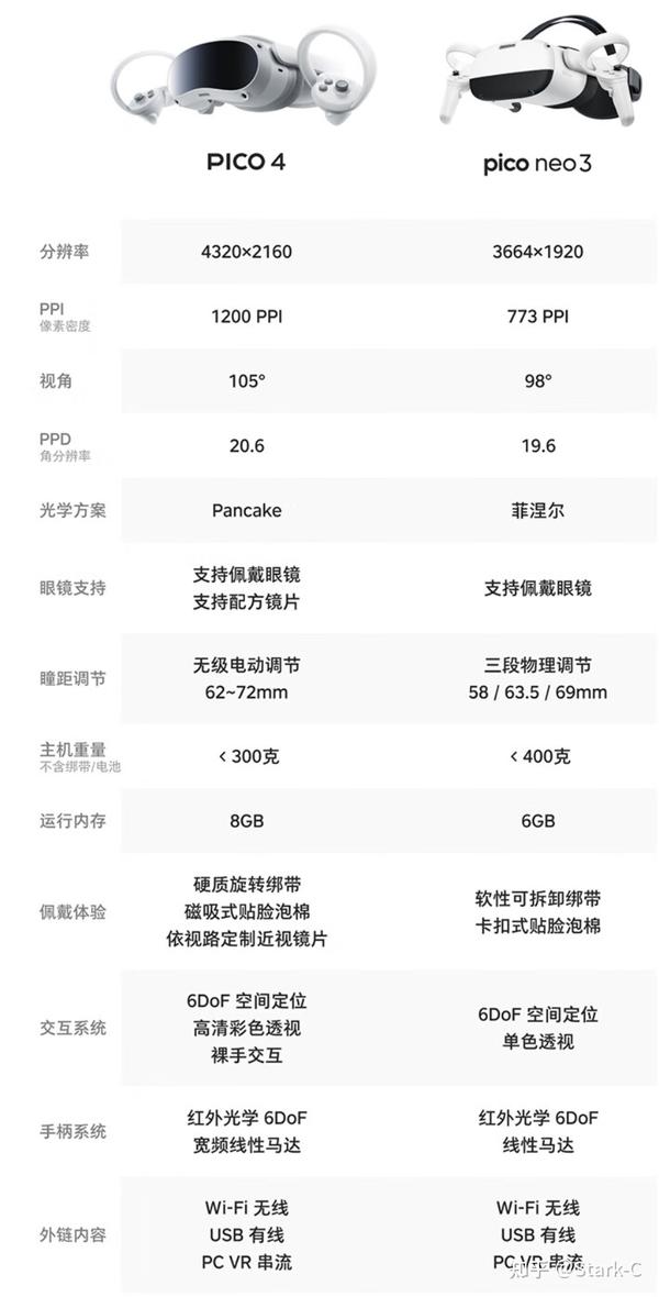 探索无限可能！全新发布的PICO 4 VR 一体机助你成为真正的“头号玩家” 知乎