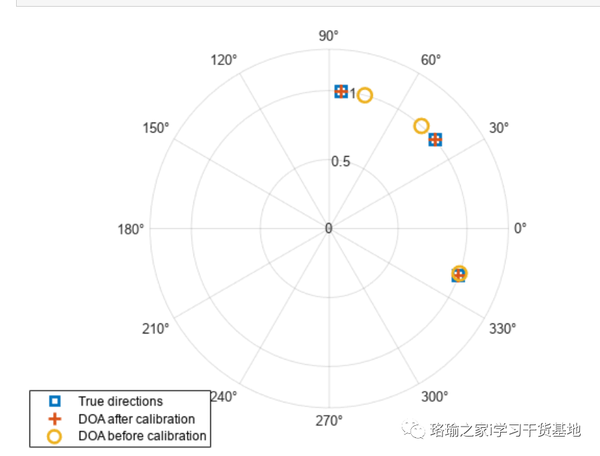 【程序】基于matlab使用自校准来适应阵列不确定性 知乎