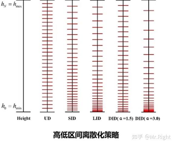 [论文阅读] BEVHeight: A Robust Framework for Vision-based Roadside 3D ...