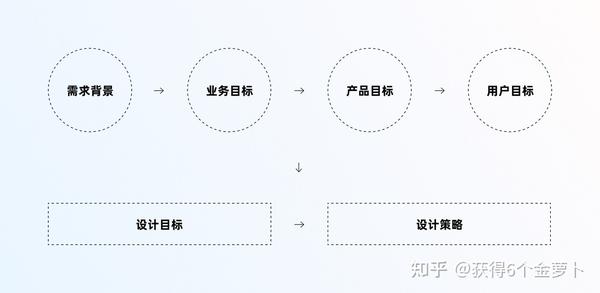 详细步骤：如何正确配置和设置您的网站域名-亿动网络笔记