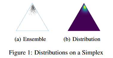 Predictive Uncertainty Estimation via Prior Networks - 知乎