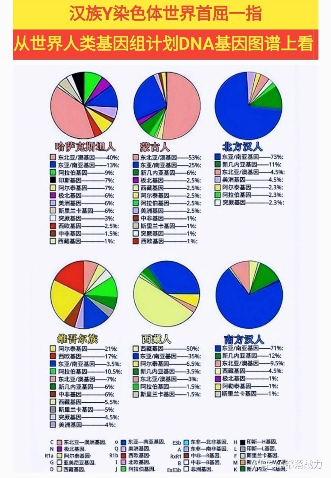 经历五胡乱华之后汉族人失去纯正的血统了吗