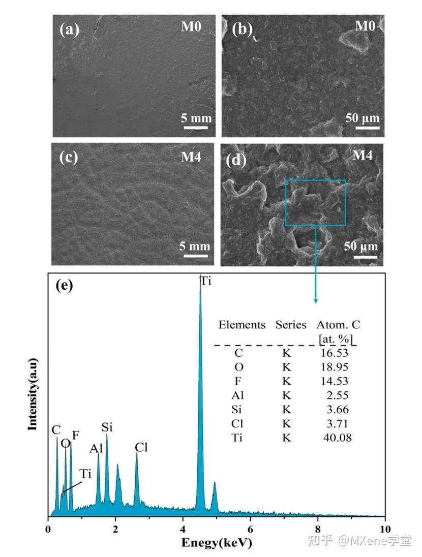 《Applied Materials Today》 | 基于分级微结构的MXene/rGO压阻式人体运动检测传感器 - 知乎