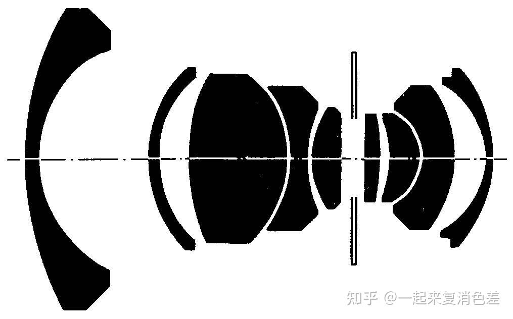 Sony zeiss fe 35mm f2 8 za remastered 