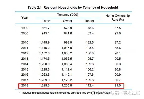 从新加坡总生育率来看未来依旧是新加坡移民的黄金时期