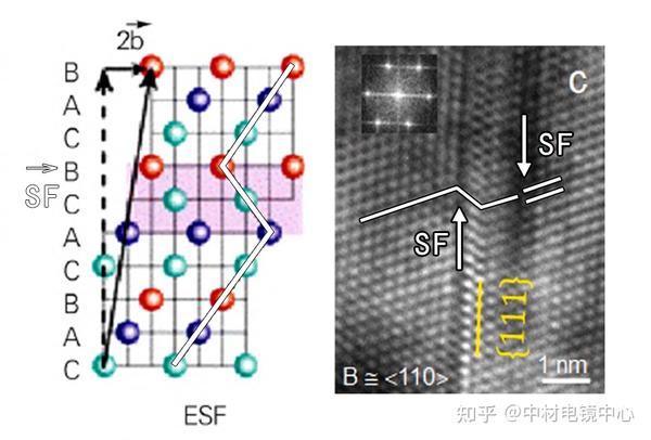 TEM（透射电镜）分析——如何分析层错(SF) - 知乎