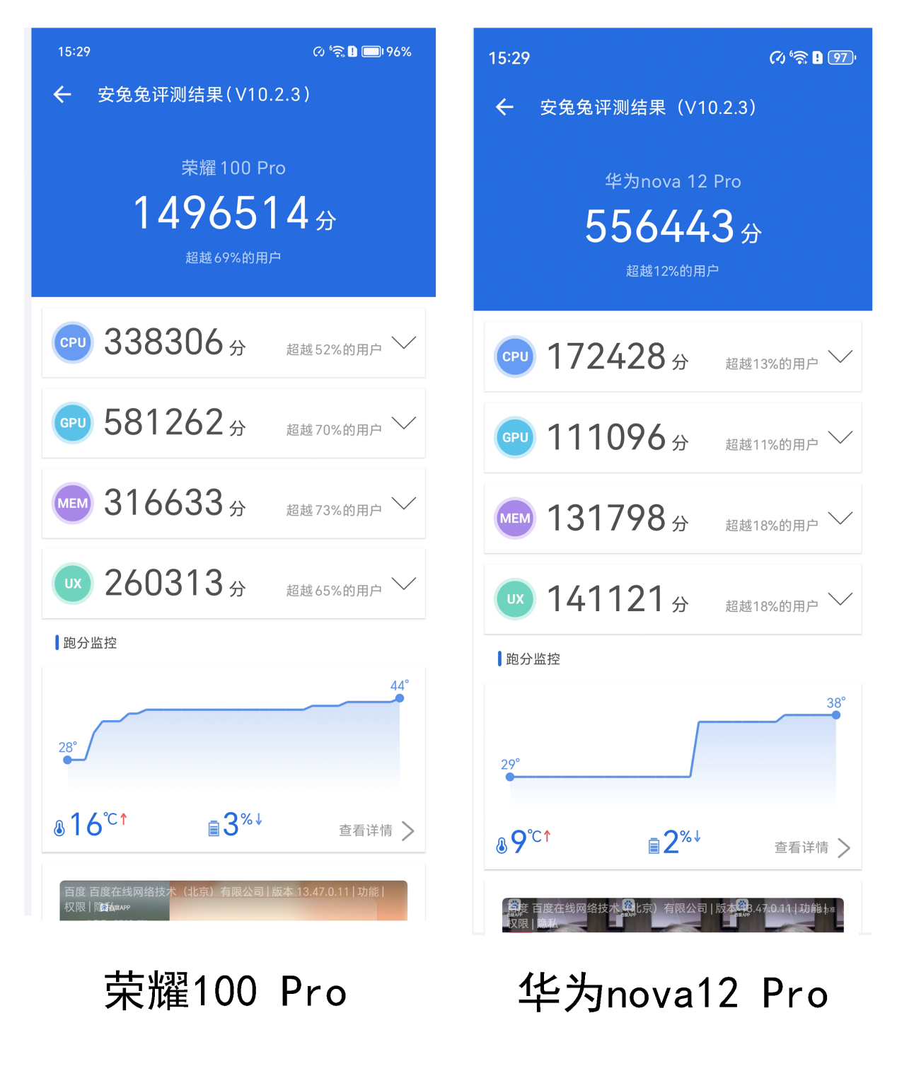 6万,华为nova 12 pro的跑分是556万分,跑分差距确实明显而在进行ge