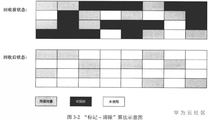 從JAVA記憶體到垃圾回收，帶你深入理解JVM